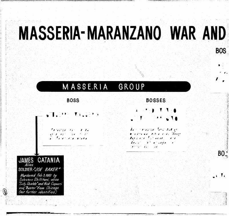 Segment of a fold-out chart headed "Masseria-Maranzano War and", showing a black "Masseria Group" banner, illegible boss boxes, and a box for James Catania, alias "Joe Baker".